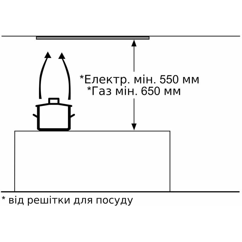 Вытяжка Bosch DLN53AA70