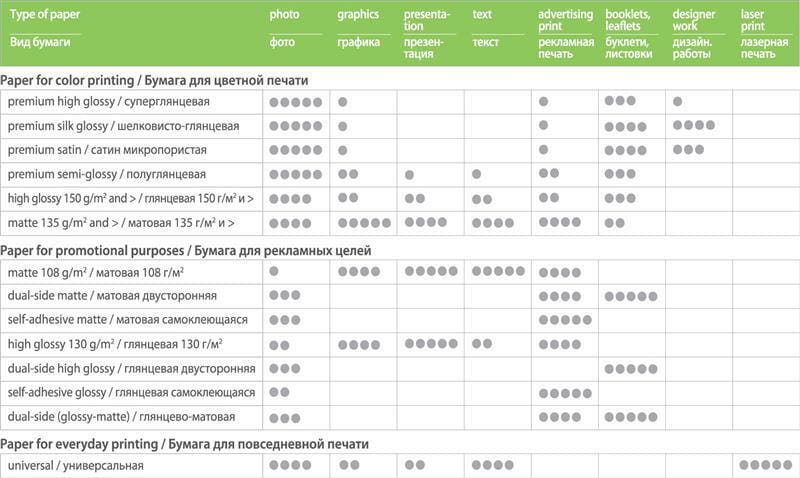 Фотопапір PrintPro глянцевий 180г/м2 10x15см 100арк (PGE1801004R)