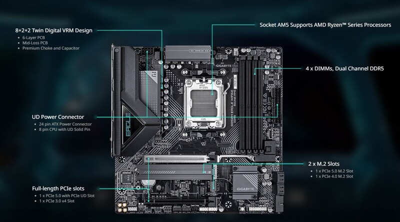 Материнська плата Gigabyte B850M Eagle WiFi6E Socket AM5