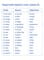 Фото - Картки для вивчення англійської мови English Student. A1 – Elementary | click.ua