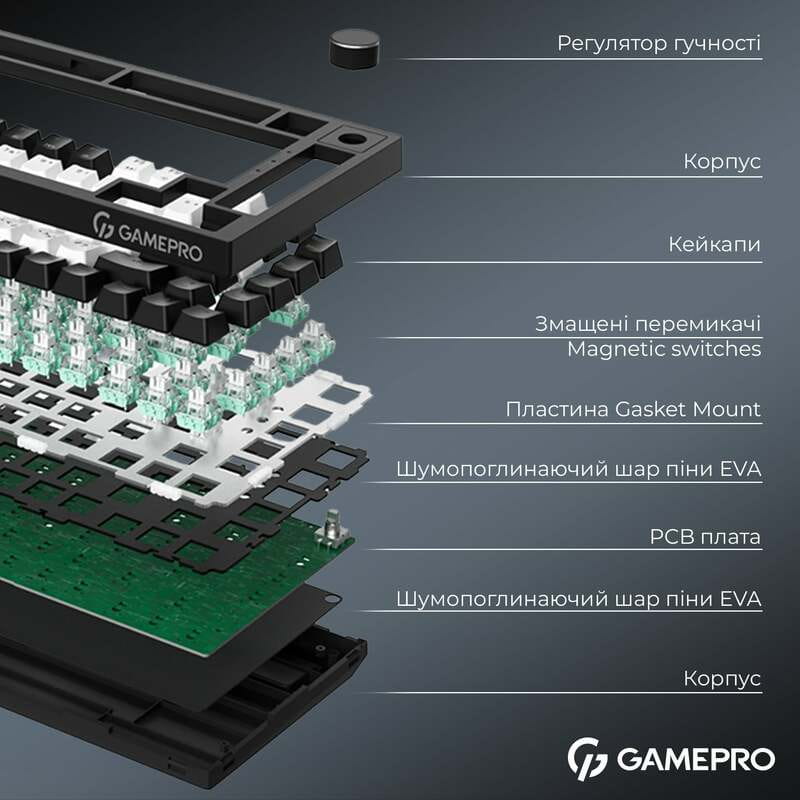 Клавиатура GamePro Asgard Valhalla Max MK160B Max USB Black
