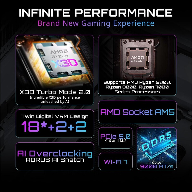 Материнская плата Gigabyte X870E Aorus Pro X3D Ice Socket AM5