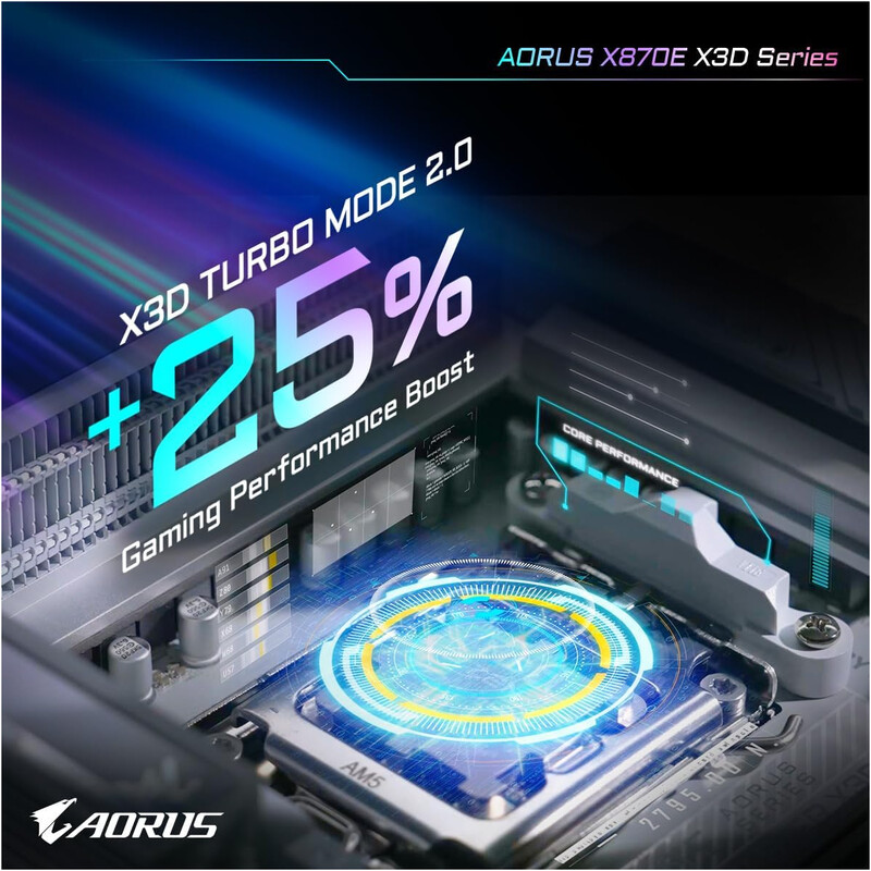 Материнська плата Gigabyte X870E Aorus Master X3D Ice Socket AM5