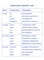Фото - Картки для вивчення англійської мови English Student. Phrasal Verbs | click.ua