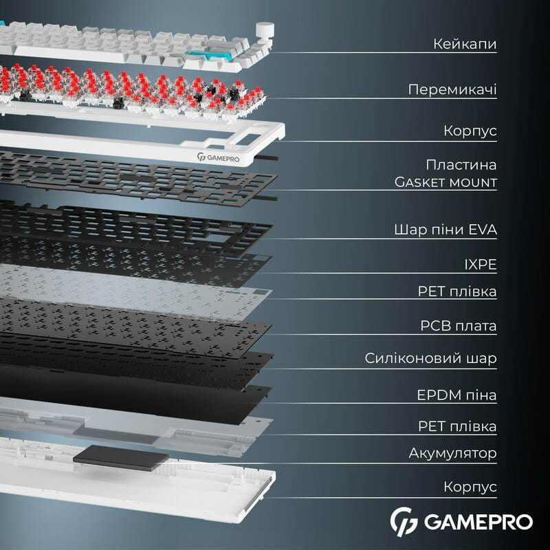 Клавіатура бездротова GamePro Asgard Yord Keychron Super Red Switch White (MK266WH)