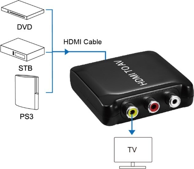 Конвертер PowerPlant (CA911486) HDCAV02-M miniHDMI - AV (3xRCA), черный