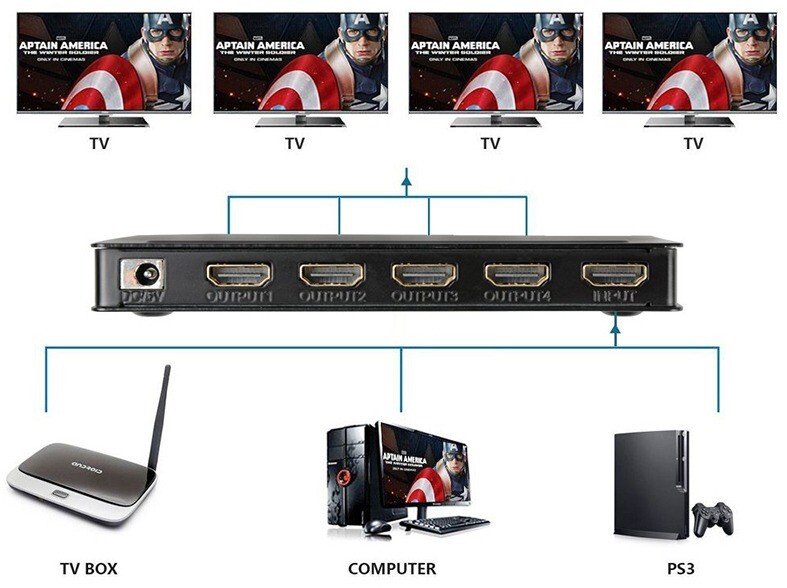 Сплітер PowerPlant (CA911509) HDMI - 4xHDMI, чорний