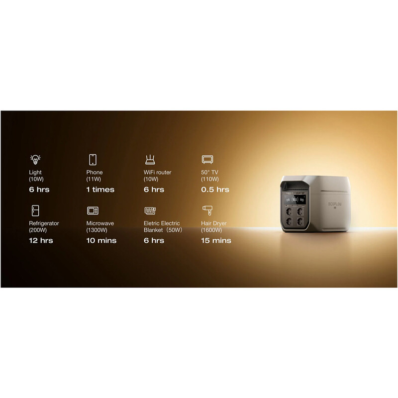 Зарядна станція EcoFlow Delta 3 Max 2048Wh, 2400W (EFD3M-G-EU-CBOX)