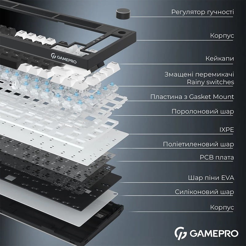 Клавиатура беспроводная GamePro Asgard Valhalla Pro Black (MK160B-D-Pro)