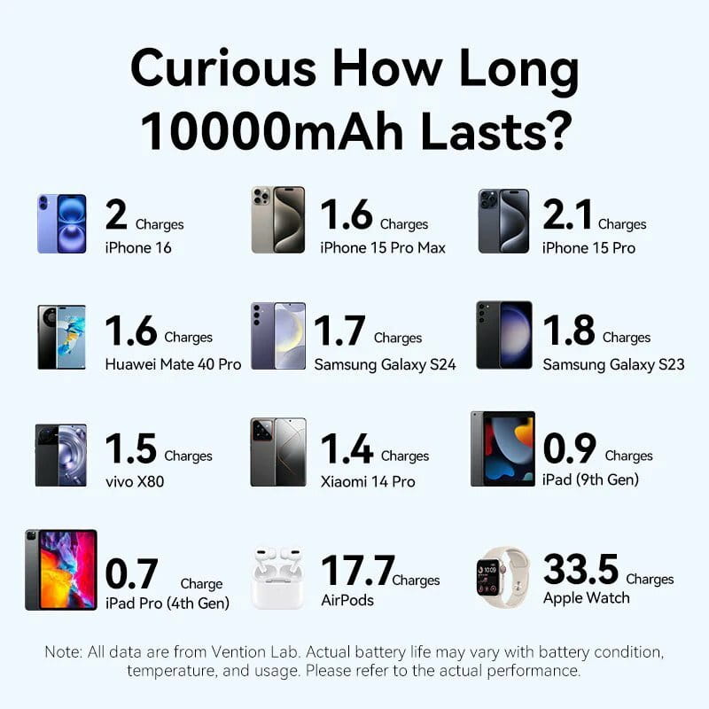 Універсальна мобільна батарея Vention 10000mAh 22.5W Blue (FKAL0-C)