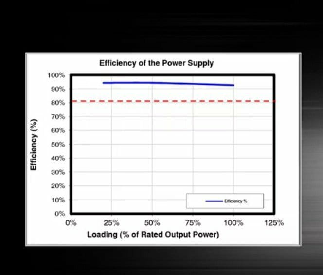 Блок живлення Super Flower ATX3.1 Leadex Platinum (SF-2000F14HP) 2000W