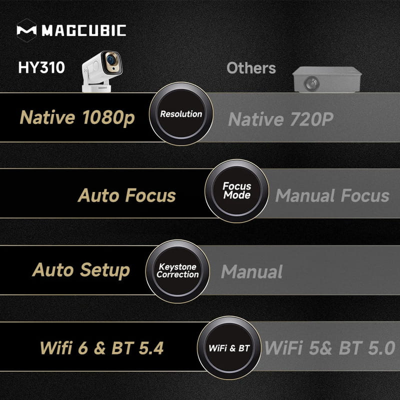 Проектор Magcubic HY310