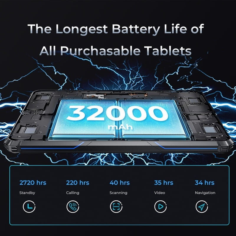 Планшет Oukitel RT7 12/512GB 5G Black