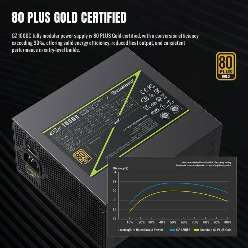 Блок живлення GameMax GZ 1000G Black 1000W