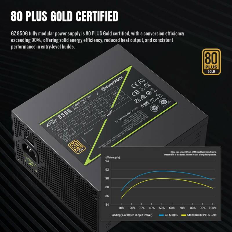 Блок живлення GameMax GZ 850G Black 850W