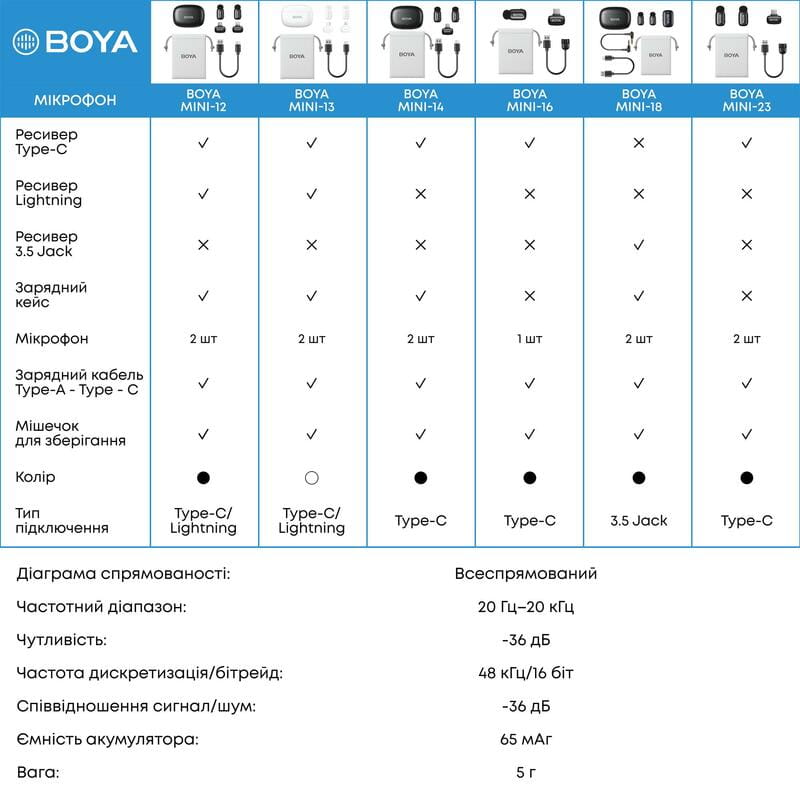 Микрофон BOYA mini-18 TRS for camera Black