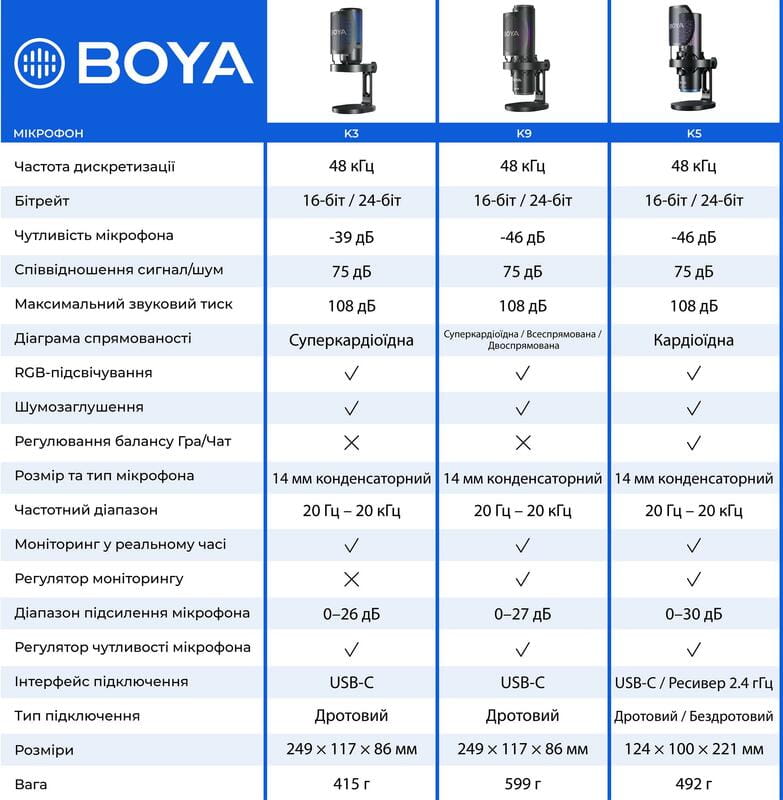 Мікрофон BOYA K9 RGB Black