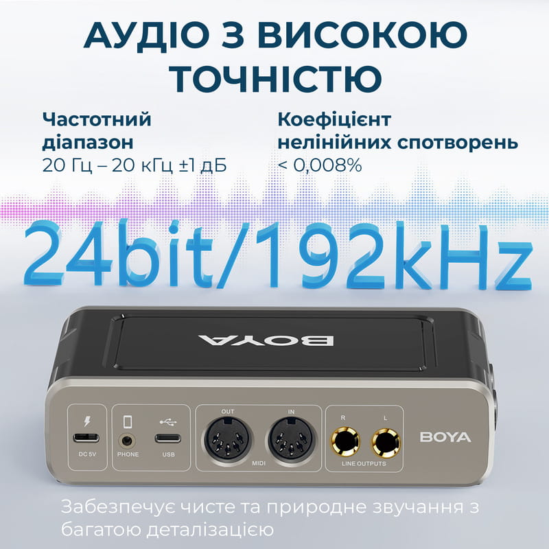 Двухканальный аудиоинтерфейс BOYA BY-AM4