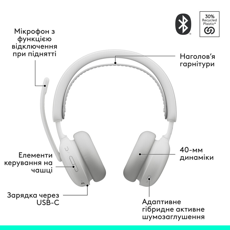 Bluetooth-гарнитура Logitech Zone Wireless 2 ES Off-White (981-001508)