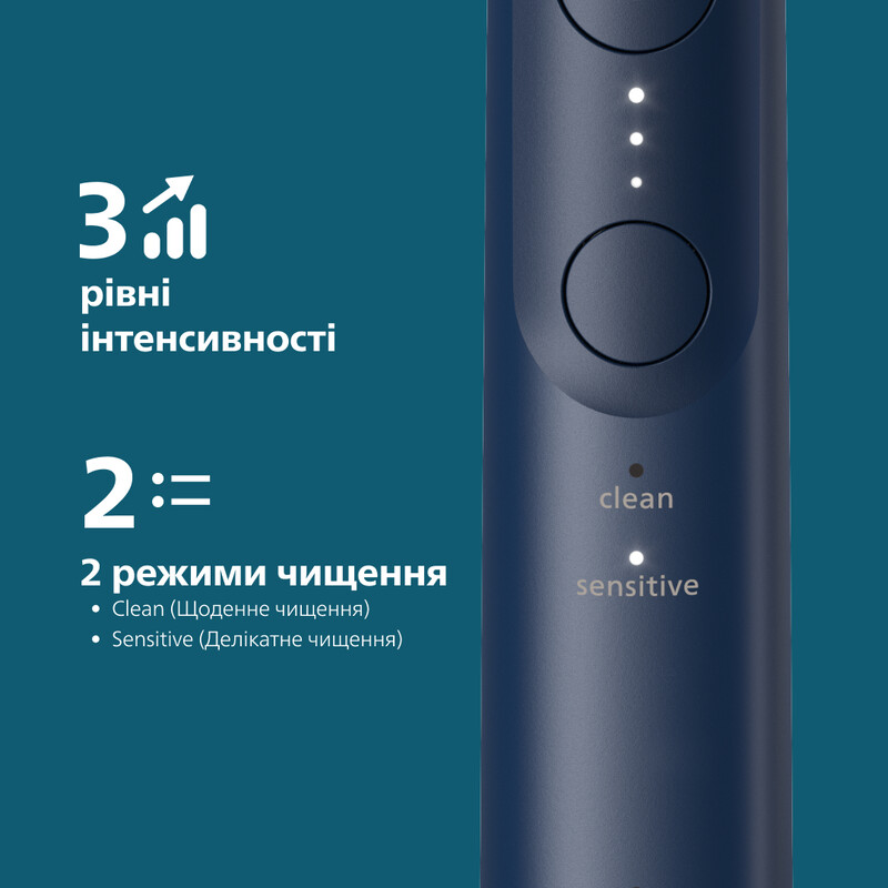 Зубная электрощетка Philips Sonicare Series 6100 HX7403/08