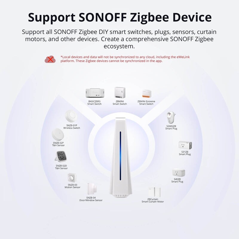 Центр автоматизації розумного будинку Sonoff IHOST-2G