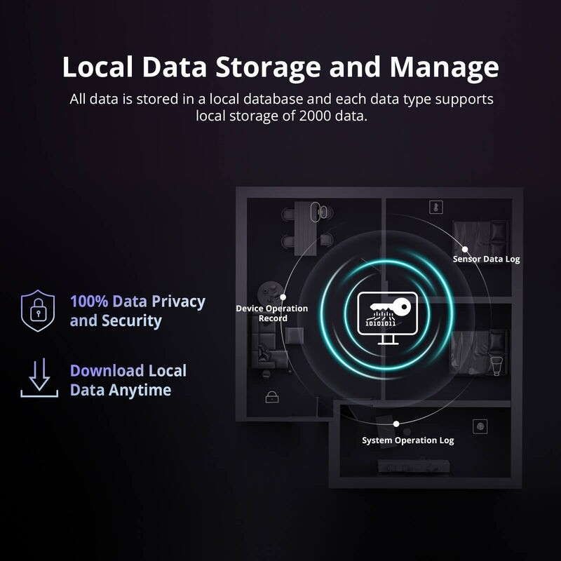 Центр автоматизації розумного будинку Sonoff IHOST-2G