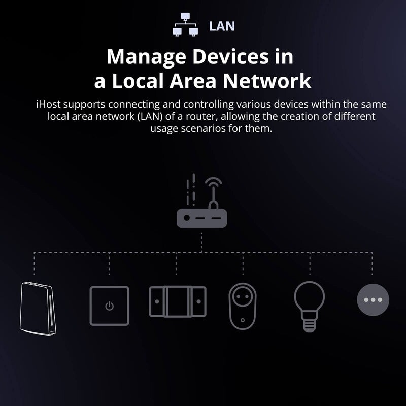 Центр автоматизації розумного будинку Sonoff IHOST-2G