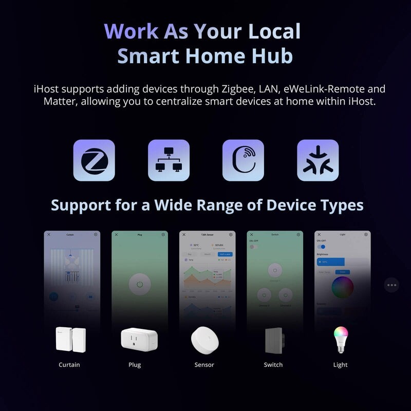 Центр автоматизації розумного будинку Sonoff IHOST-4G