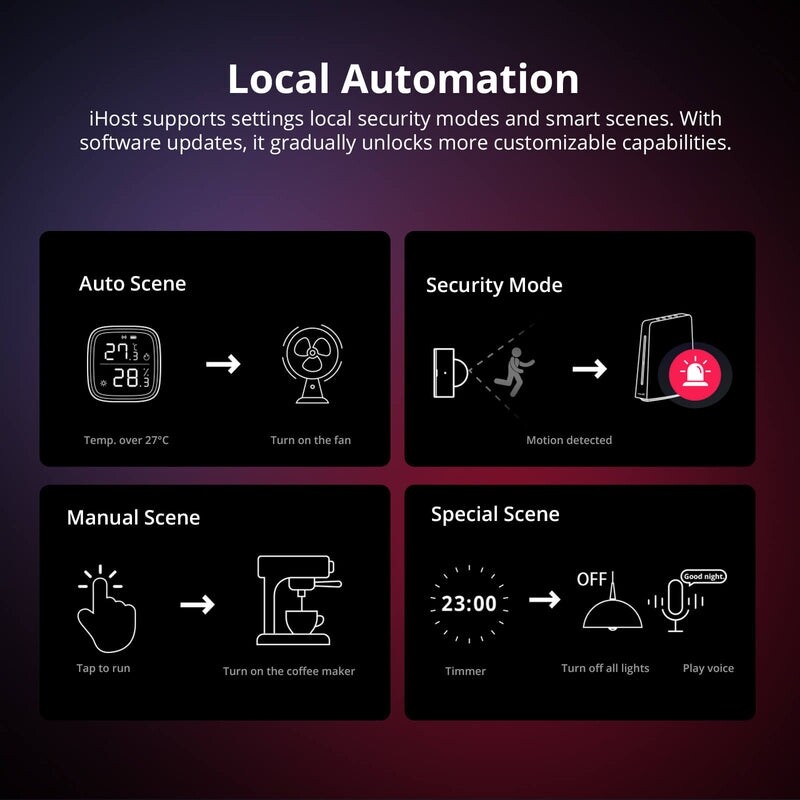 Центр автоматизації розумного будинку Sonoff IHOST-4G