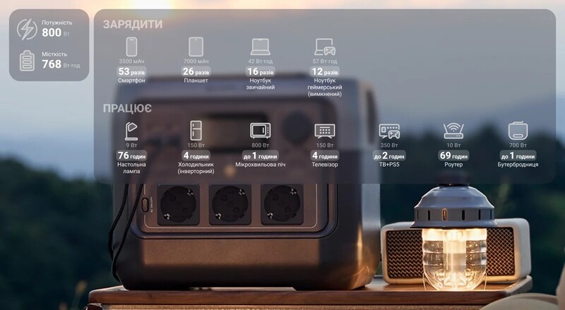Зарядна станція EcoFlow River 2 Pro_OEM