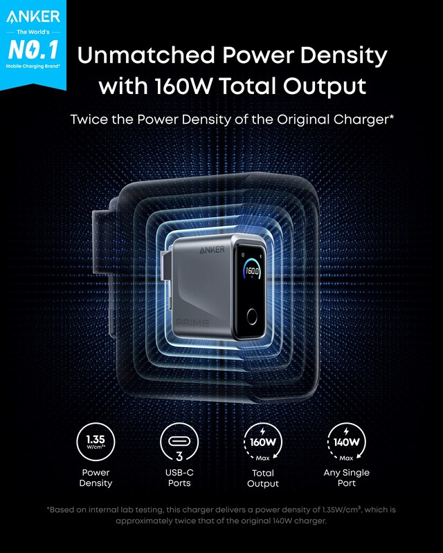 Мережевий зарядний пристрій Anker GaN Prime Charger 160W, 3xUSB-C, Display Silver (A2687341)