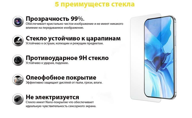 Защитное стекло BeCover Premium для Samsung Galaxy A02s SM-A025 Clear (705597)