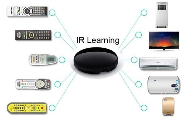 Пульт инфракрасный Tuya Wifi IR01 (HS084127)