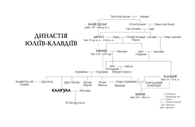 Каліґула / Саймон Терні