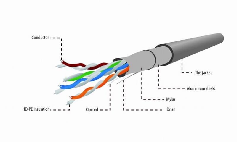 Кабель витая пара Cablexpert FTP (FPC-5004E-SO/100C) CAT5e, одножильная, экранированная фольгой, 100м