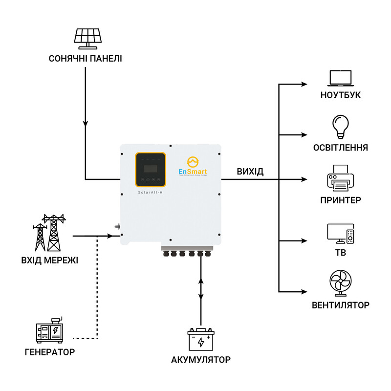 Інвертор гібридний 12kW EnSmart ENINSAH12000H600, трифазний
