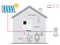 Фото - Інвертор гібридний 12kW EnSmart ENINSAH12000H600, трифазний | click.ua