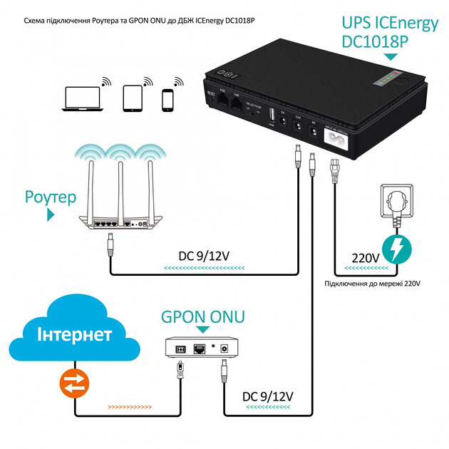 Джерело безперебійного живлення для роутерів/комутаторів DC1018P DC UPS 10400 mAh Black (2020000426844)