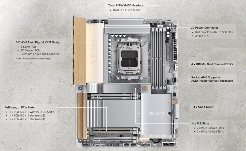 Материнская плата Gigabyte X870E Aero X3D Wood Socket AM5