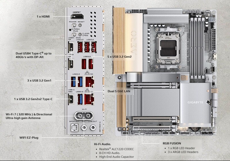Материнская плата Gigabyte X870E Aero X3D Wood Socket AM5