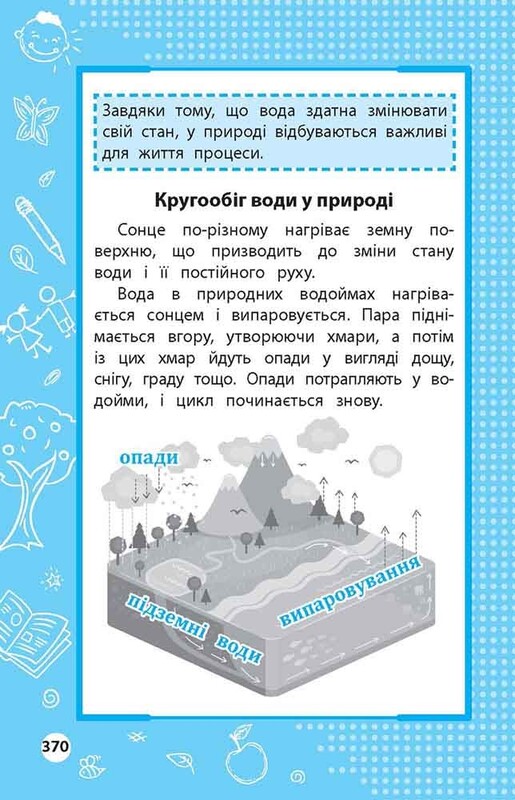 Весь курс начальной школы по таблицам и схемам. 1-4 классы