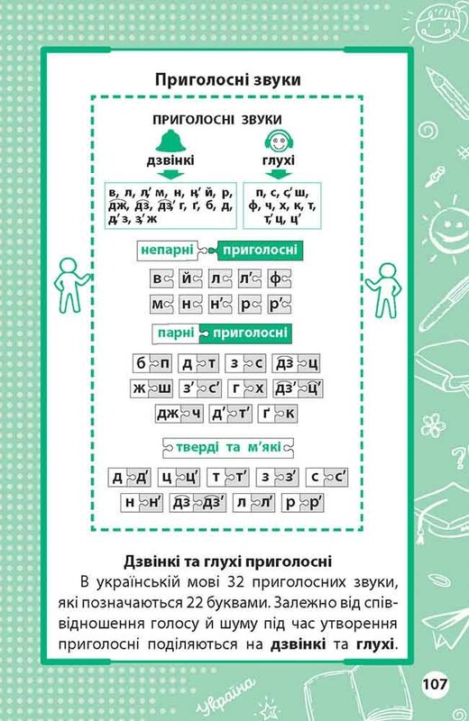 Весь курс начальной школы по таблицам и схемам. 1-4 классы