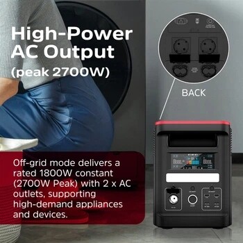 Зарядна станція Energizer PPS1500W2F 1800W 1536Wh