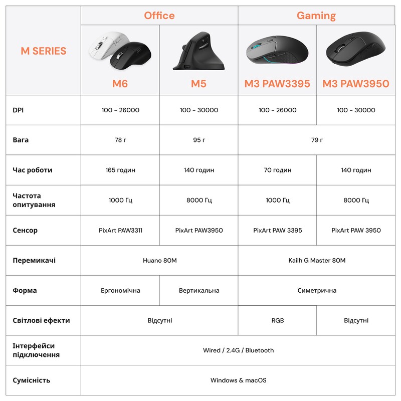 Миша бездротова Keychron M3 WL Black (M3-A1)