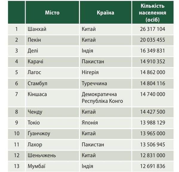 Атлас Мира