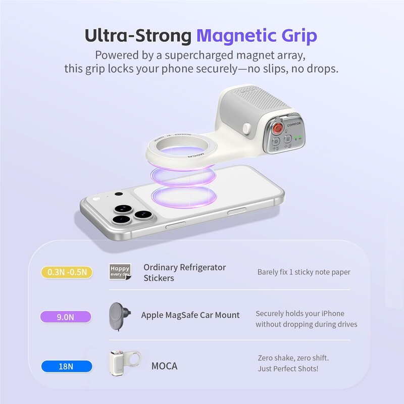 Компактний тримач Camera Grip Comitok MOCA White (COMMOCAWH)