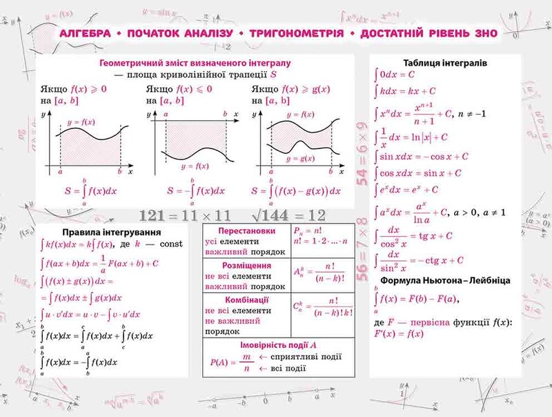 Стикербук. Комплект Алгебра и Геометрии. 100 важнейших формул к ВНО