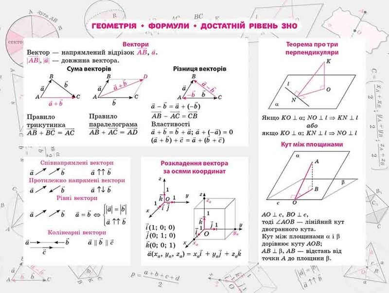 Стикербук. Комплект Алгебра и Геометрии. 100 важнейших формул к ВНО