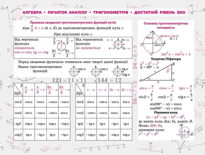 Стикербук. Комплект Алгебра и Геометрии. 100 важнейших формул к ВНО