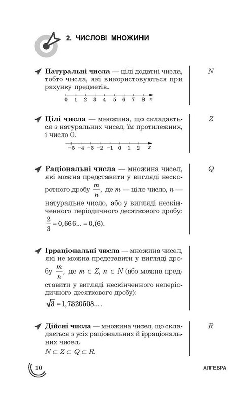 100 тем. Алгебра / Тетяна Виноградова